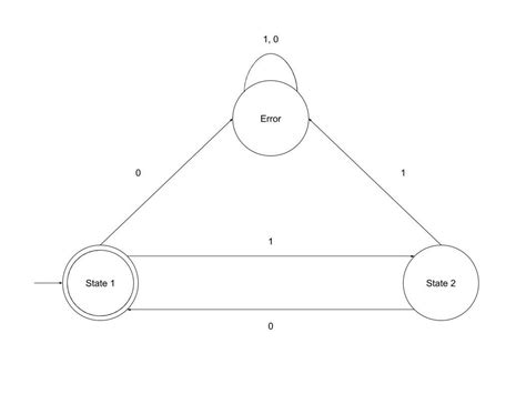 state machine errors